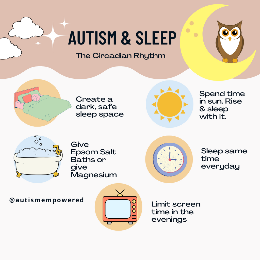 Autism & Sleep : The Circadian Rhythm