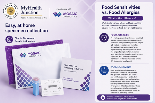 IgG Food MAP (Food Sensitivities Testing)