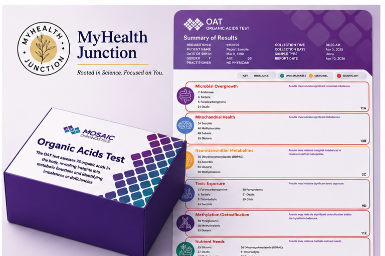 Organic Acid Test for Autism, ADHD, ADD & Gut Health