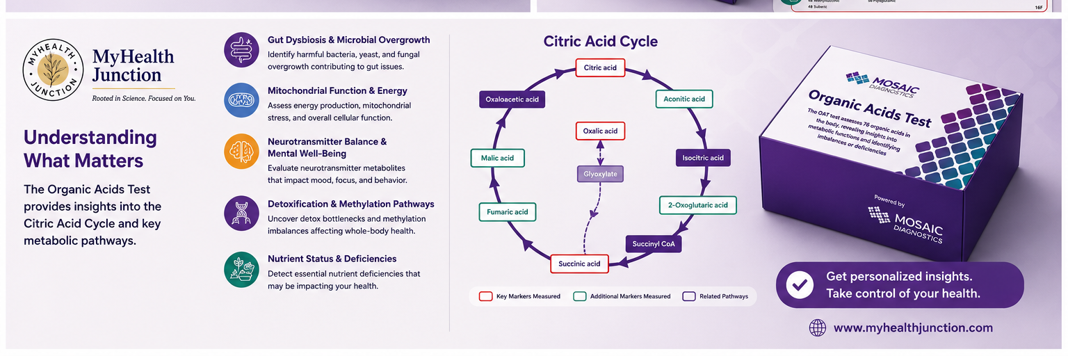 Organic Acid Test for Autism, ADHD, ADD & Gut Health