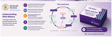 Organic Acid Test for Autism, ADHD, ADD & Gut Health