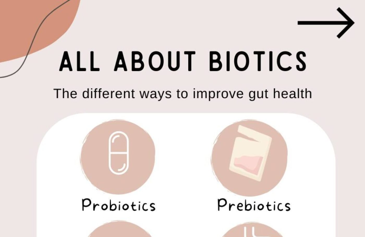 All About Probiotics, Prebiotics – Synbiotics